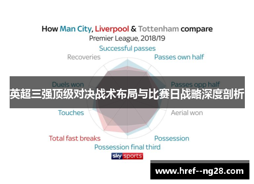 英超三强顶级对决战术布局与比赛日战略深度剖析