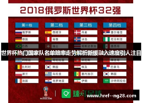 世界杯热门国家队名单赔率走势解析新援融入速度引人注目