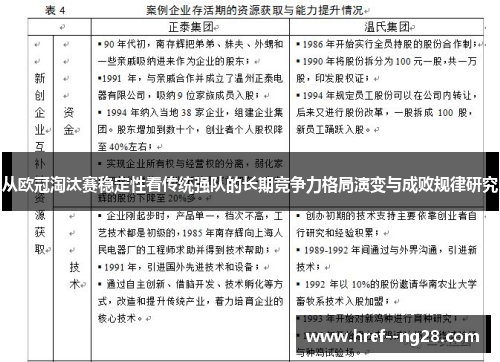从欧冠淘汰赛稳定性看传统强队的长期竞争力格局演变与成败规律研究