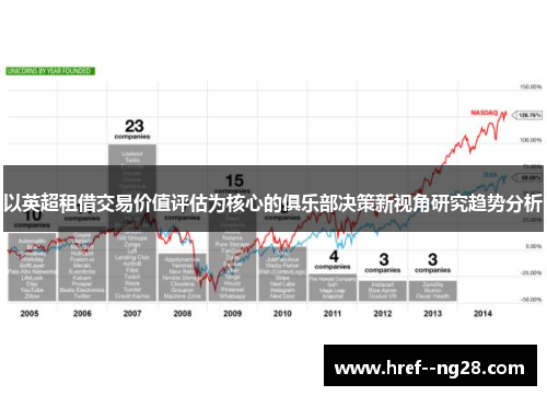 以英超租借交易价值评估为核心的俱乐部决策新视角研究趋势分析