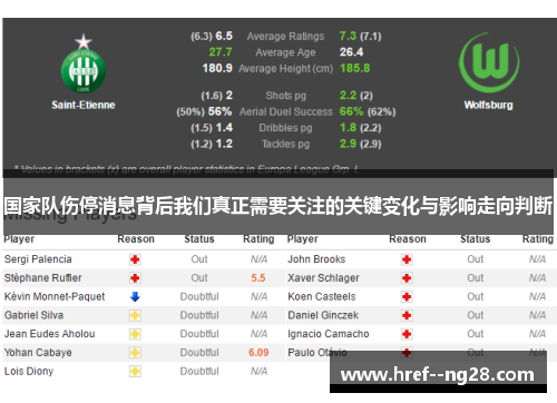 国家队伤停消息背后我们真正需要关注的关键变化与影响走向判断
