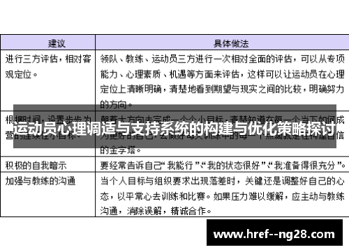 运动员心理调适与支持系统的构建与优化策略探讨
