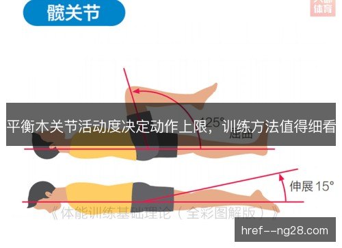 平衡木关节活动度决定动作上限，训练方法值得细看