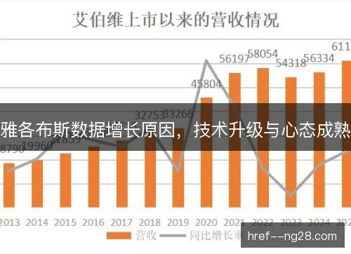雅各布斯数据增长原因,技术升级与心态成熟 雅各布斯数据增长原因,技术升级与心态成熟